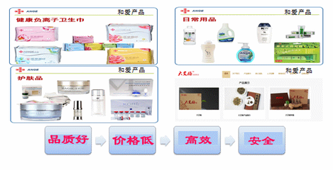 以互聯網探索新模式，做分享經濟引領者——和愛BMC巔峰傳統營銷的技術研發與銷售之路